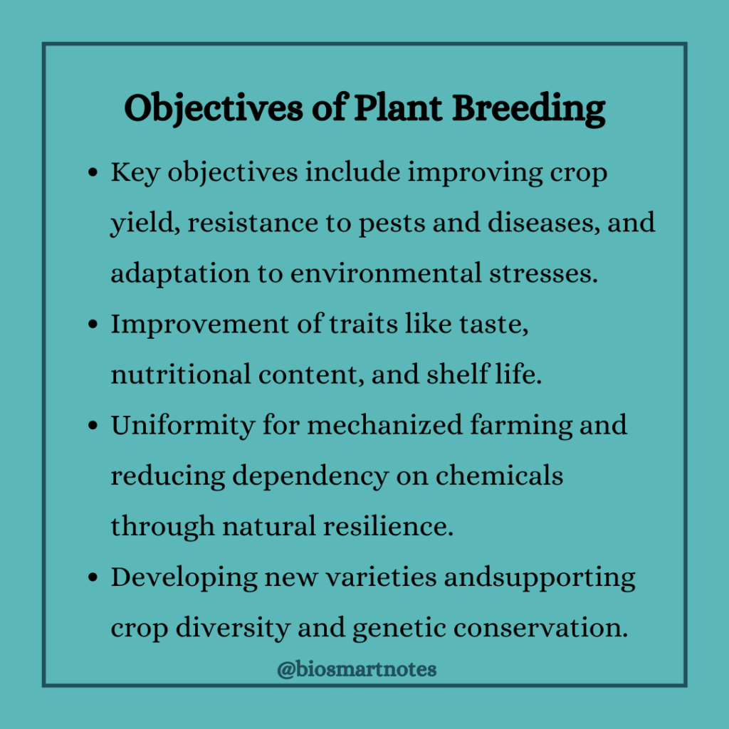 objectives of plant breeding