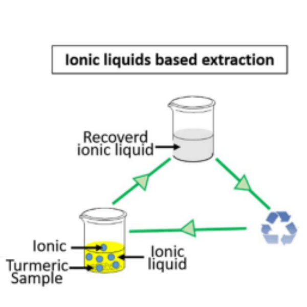 ionic liquids based extraction