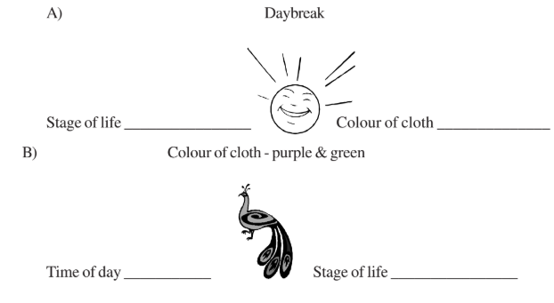 NIOS Class 10 English Chapter 12 question answer
